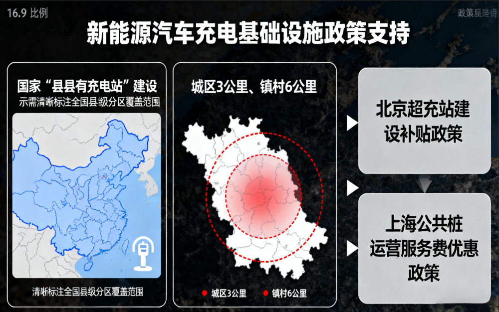 Market and policy: The scale of infrastructure is expanded, and the standard system is upgraded simultaneously