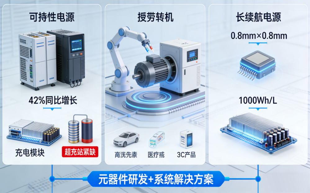 Market demand: New energy and high-end manufacturing have become growth engines
